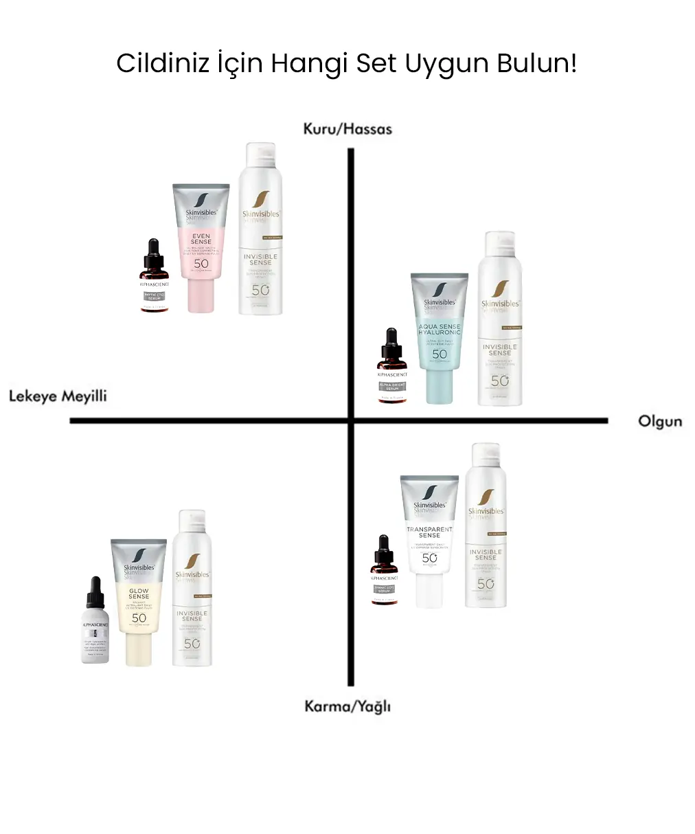 Moisture & Glow Duo (Kuru ve Nemsiz Ciltler)
